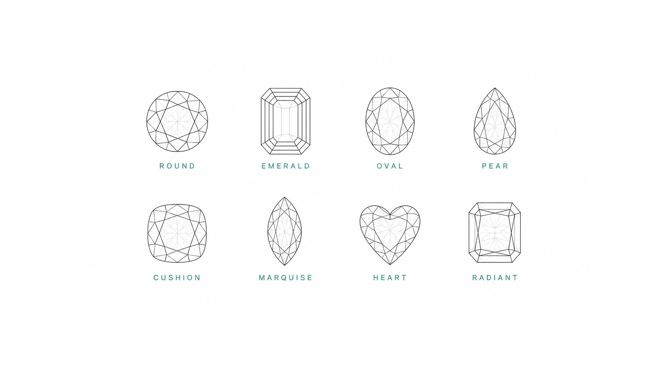 Diamond cuts and shapes chart